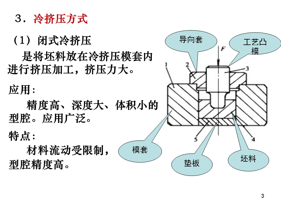 模具成形表面的专门加工.ppt_第3页