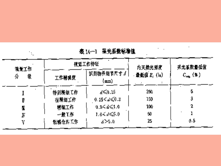 建筑照明设计.ppt_第3页