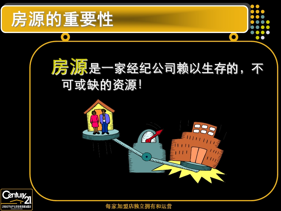 开发房源与开发客源课件.ppt_第3页