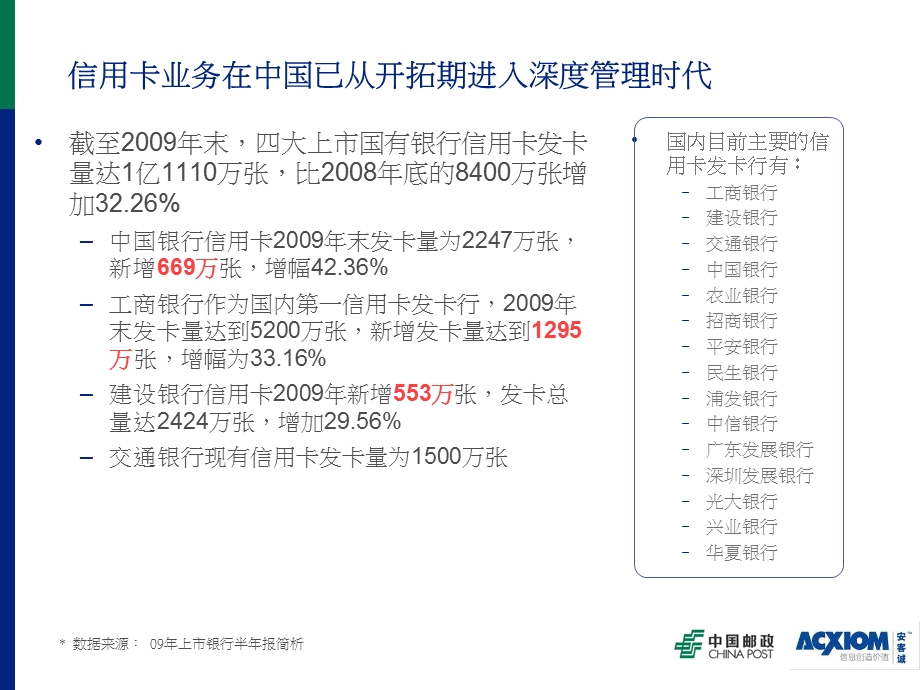 建行睡眠卡客户激活方案.ppt_第2页