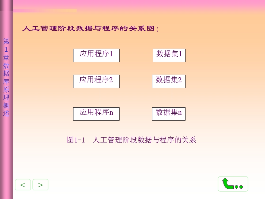 数据库原理概述.ppt_第3页