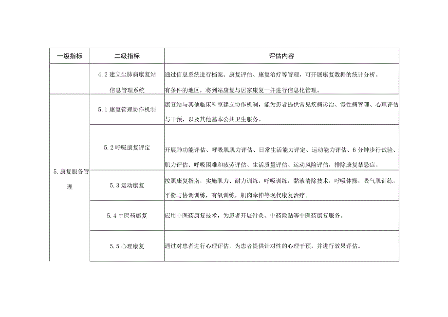 尘肺病康复站评估技术规范.docx_第3页