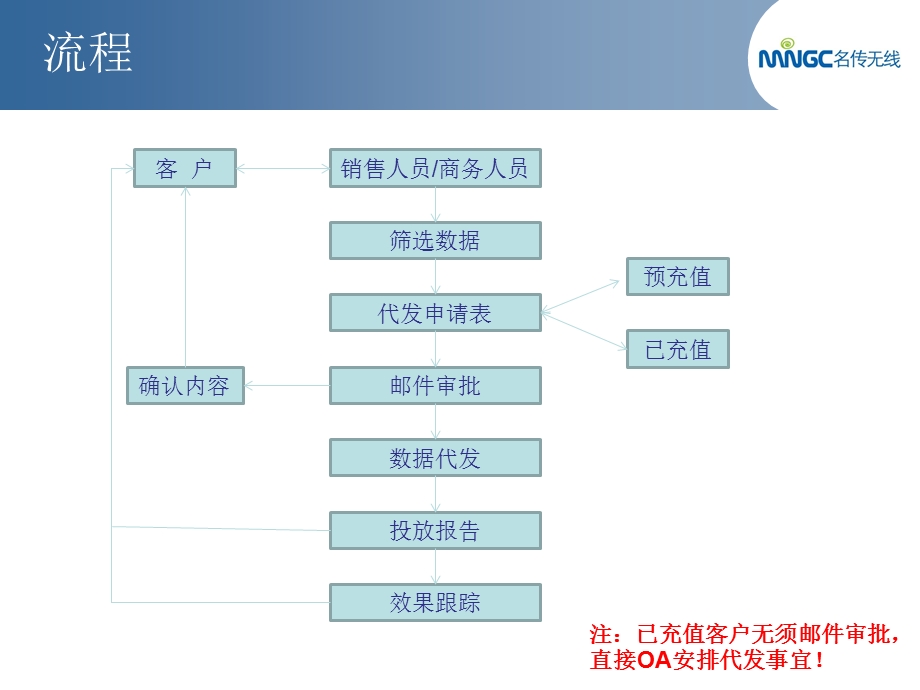 数学血癌癌细胞va.ppt_第2页