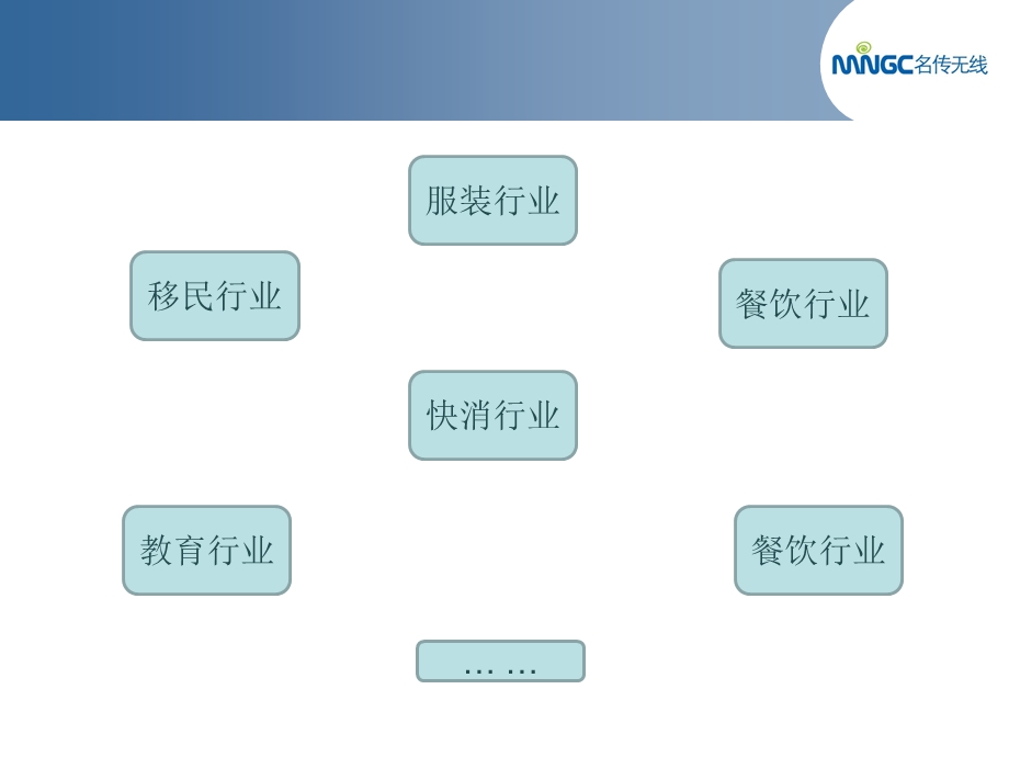 数学血癌癌细胞va.ppt_第3页