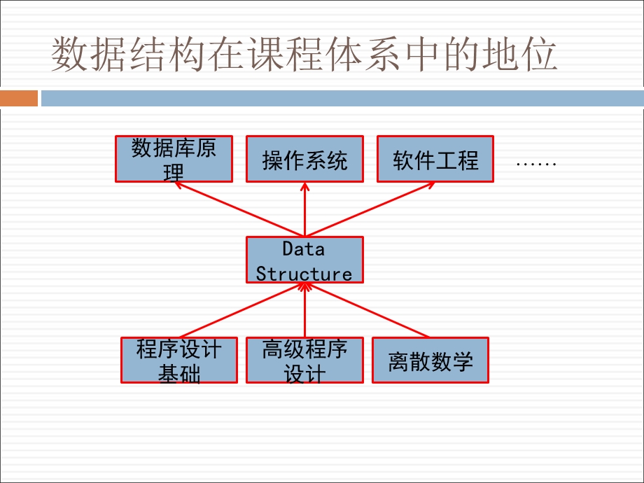 数据库绪论(数据库).ppt_第2页