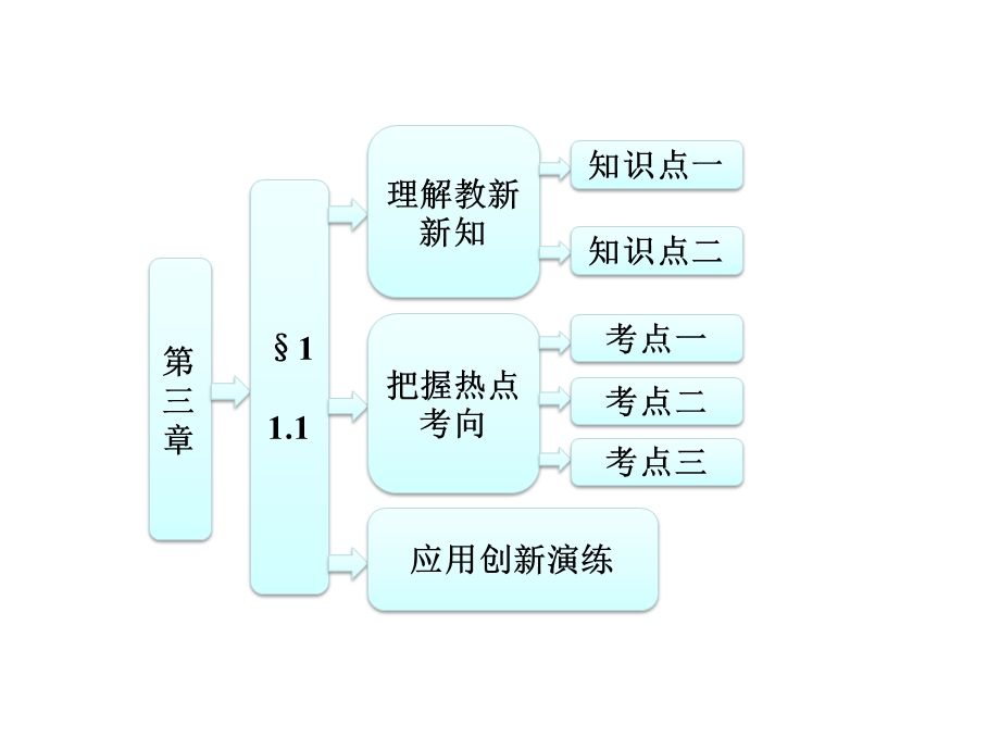 椭圆及其标准方程课件北师大版选修.ppt_第1页