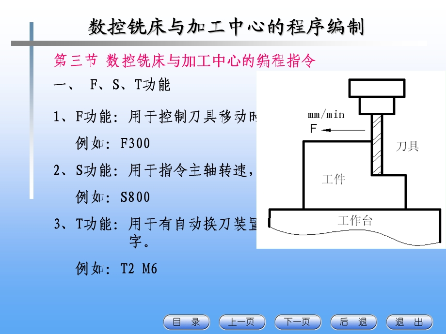 数控铣床与加工中心的程序编制G.ppt_第3页