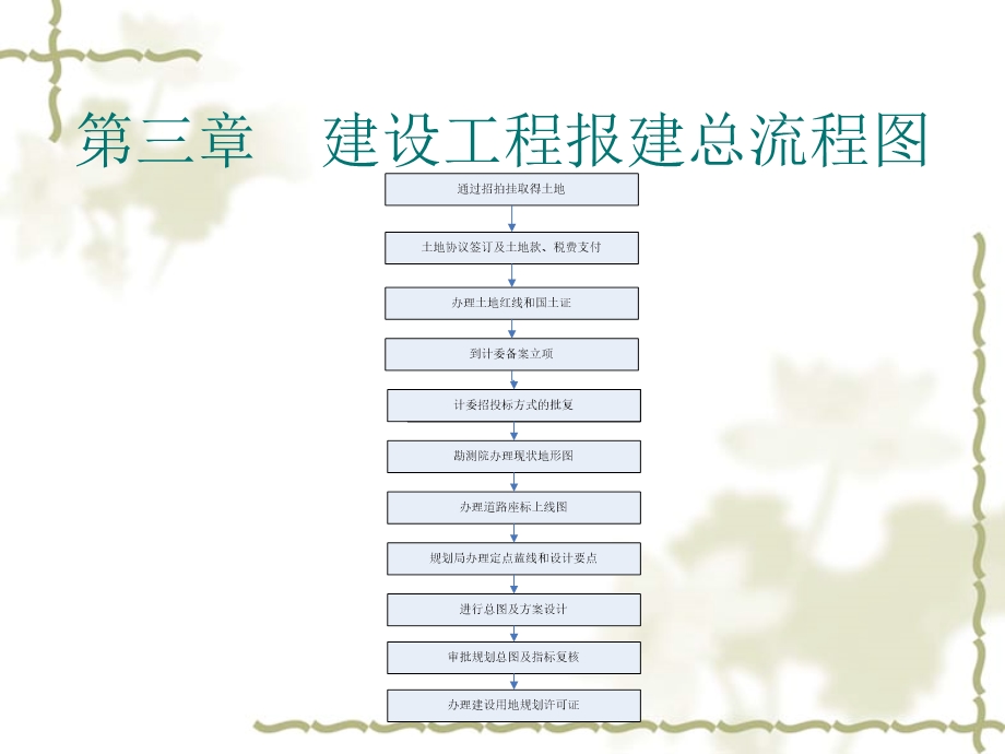 建设工程报建总流程图.ppt_第3页