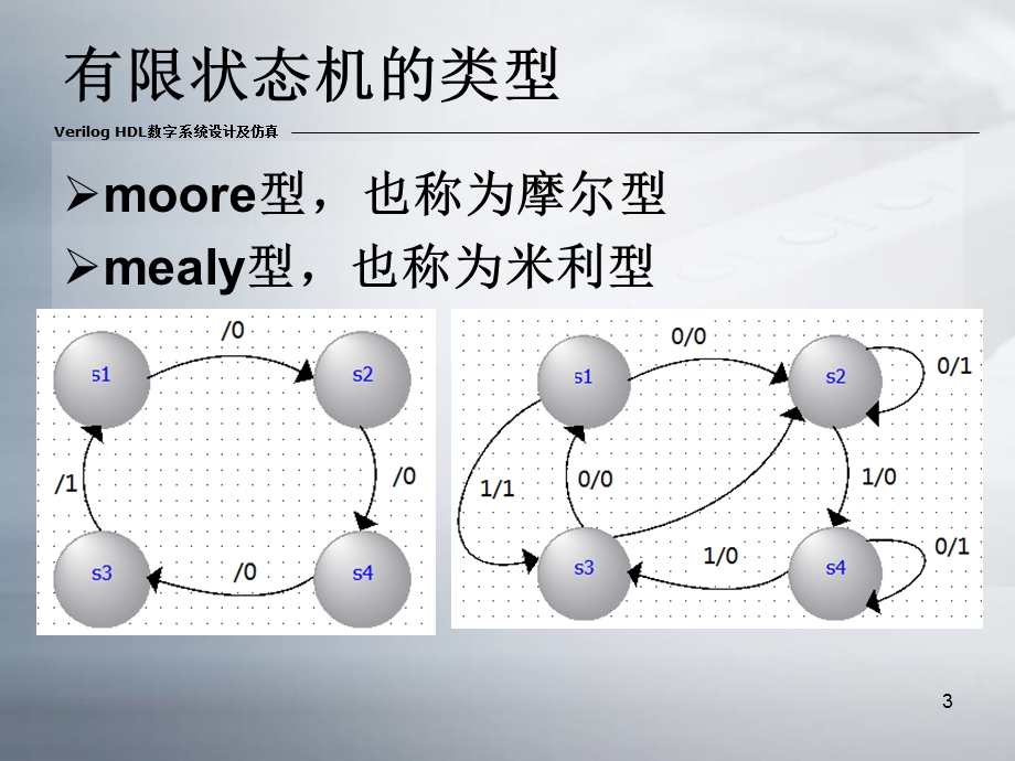 有限状态机的设计.ppt_第3页