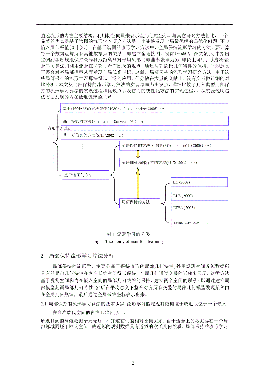 局部保持的流形学习算法对比研究.doc_第2页