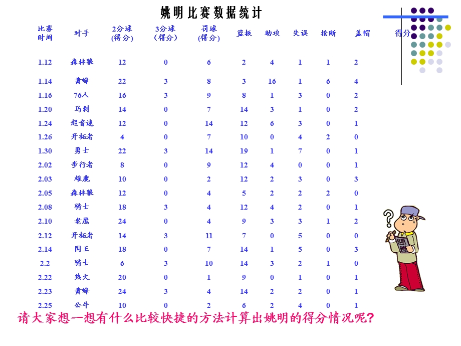 数据统计与分析-用公式计算.ppt_第2页