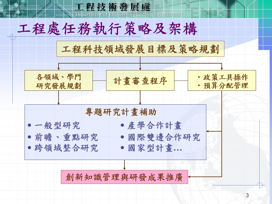 国科會工程处副研究员薄祥裕.ppt_第3页