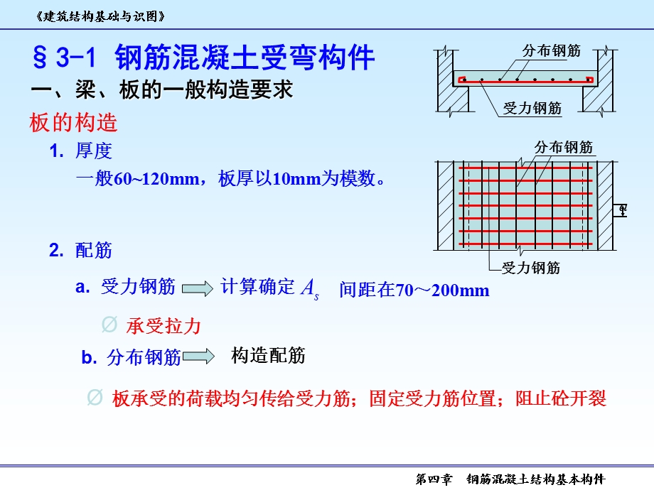 建筑识图：钢筋混凝土基本构件.ppt_第2页