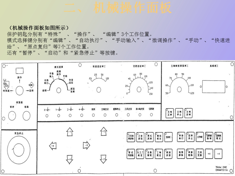 数控机床操作.ppt_第3页