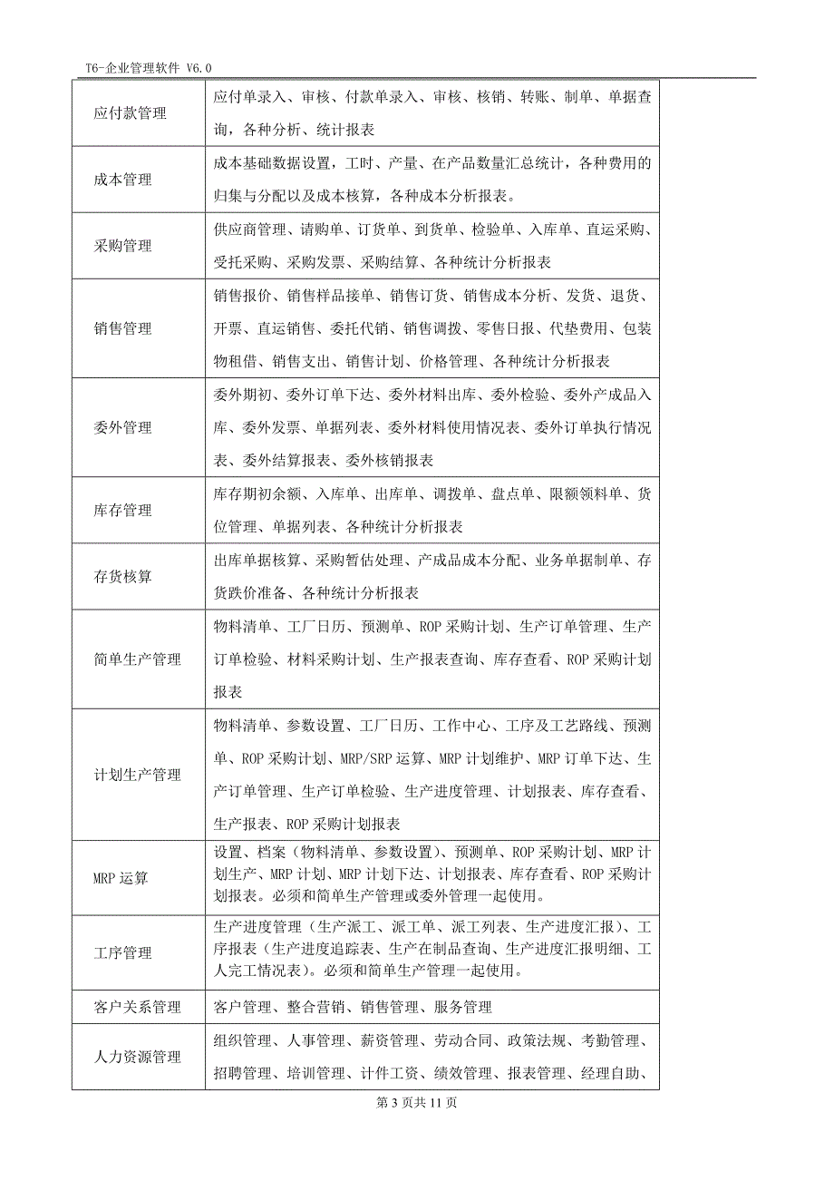 T6-企业管理软件V6[1][1][1]0上市说明.doc_第3页