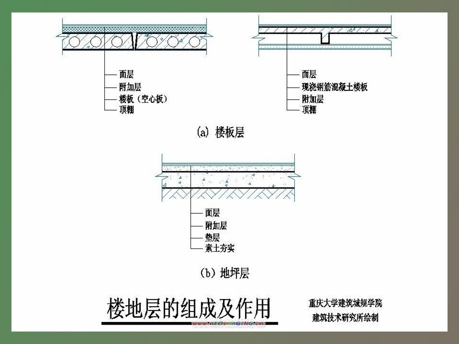 楼板层和首层地面.ppt_第2页