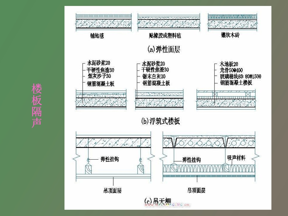 楼板层和首层地面.ppt_第3页