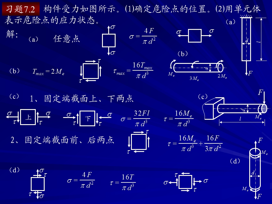 构件受力如图所示确定危险点的位置用单元体.ppt_第1页