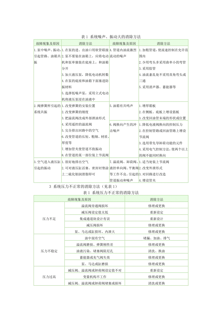 液压系统常见故障的诊断及消除方法.doc_第2页