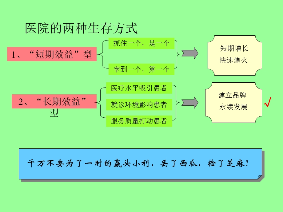 某医院人力资源管理3P体系建设前期调研诊断报告.ppt_第2页