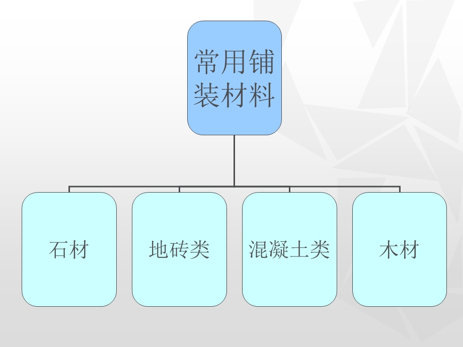 景观铺装材料大全详解.ppt_第2页