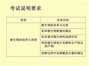 微生物的培养.ppt