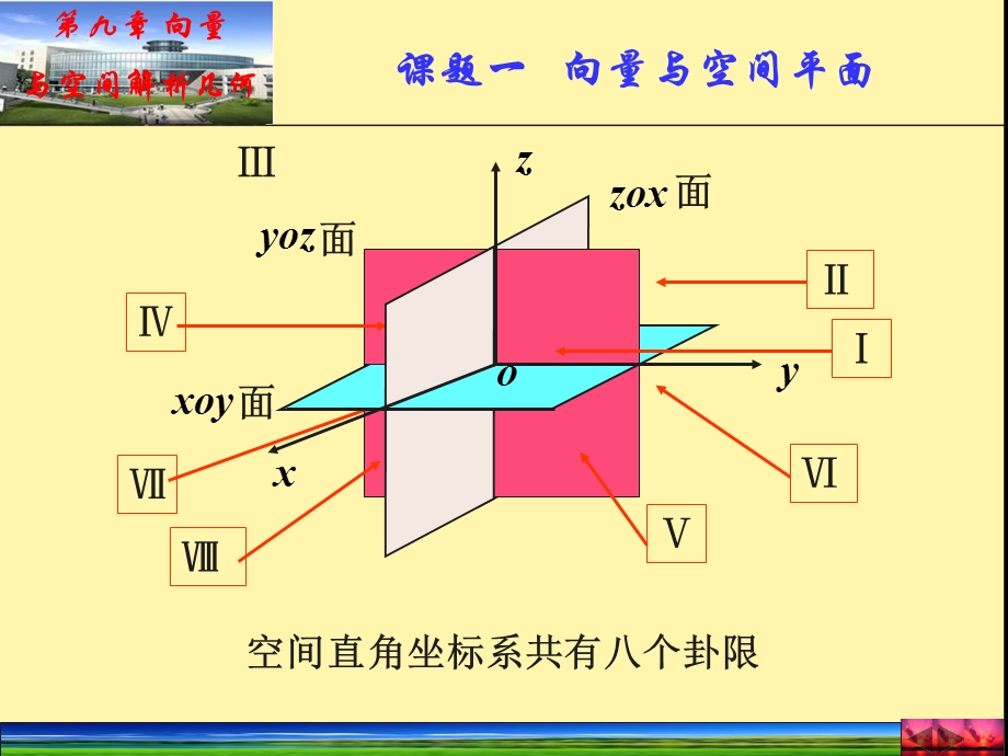 教案1 向量与空间平面.ppt_第3页