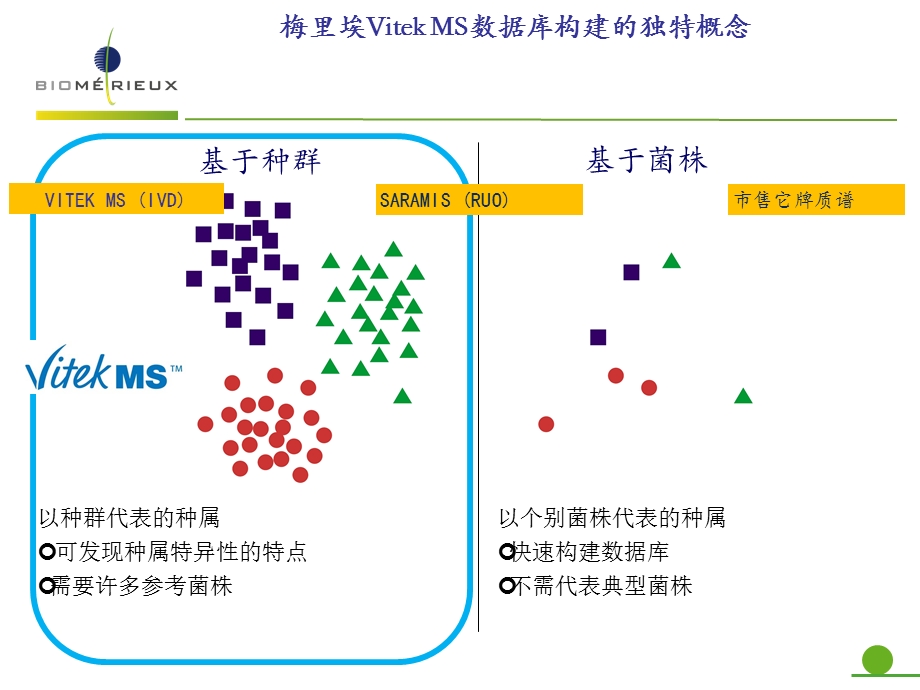 梅里埃质谱建库规则.ppt_第2页