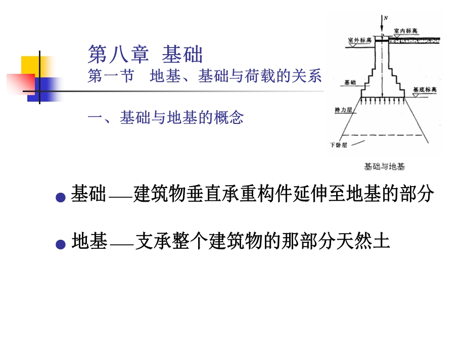 建筑构造基础.ppt_第1页