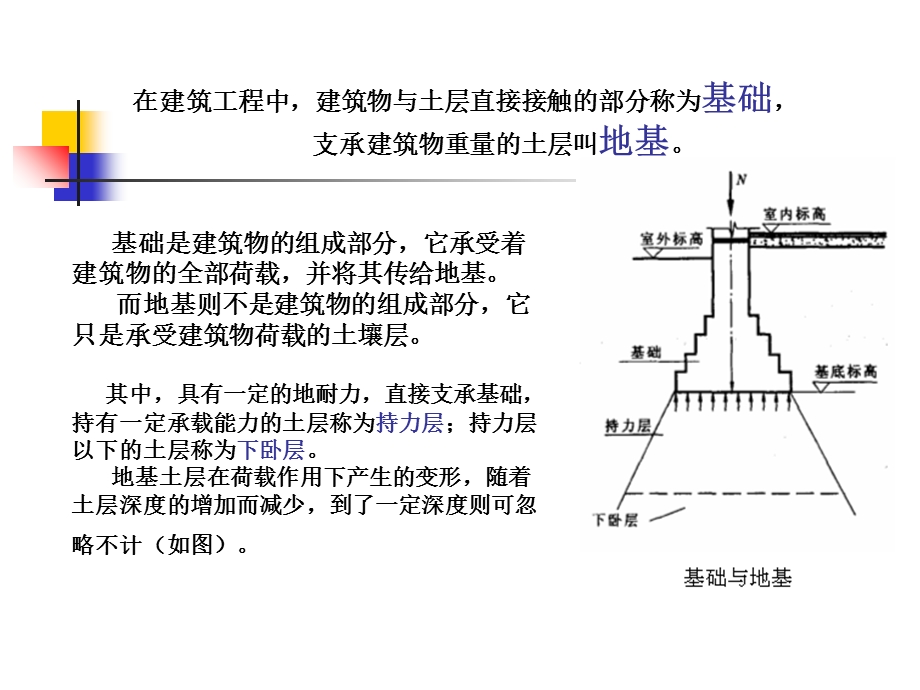 建筑构造基础.ppt_第2页