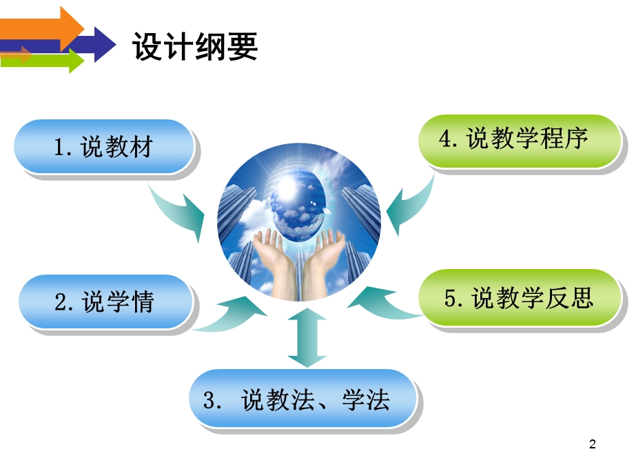 普遍联系与人际和谐说课课件.ppt_第2页