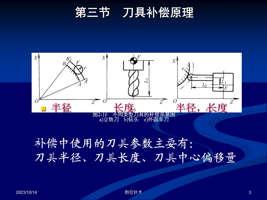 数控加工程序-刀具补偿预处理.ppt_第3页