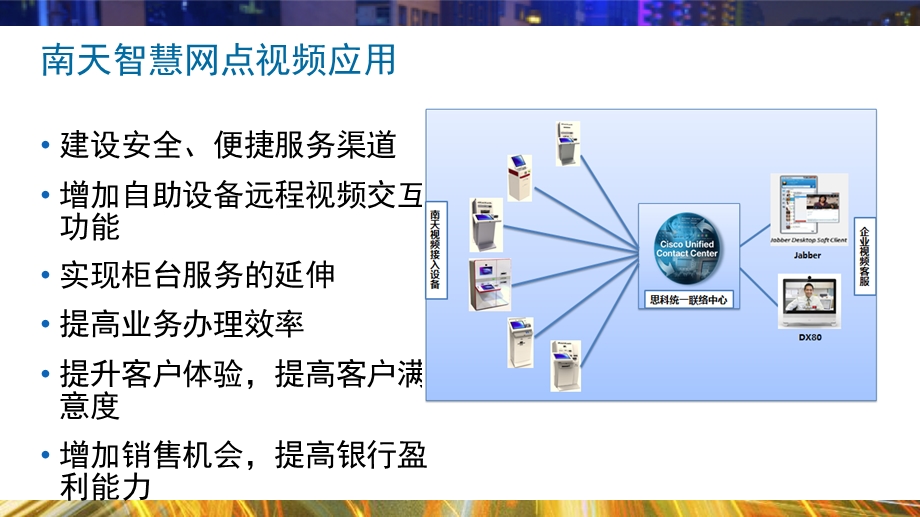 思科协作VTM远程视频银行解决方案.ppt_第3页