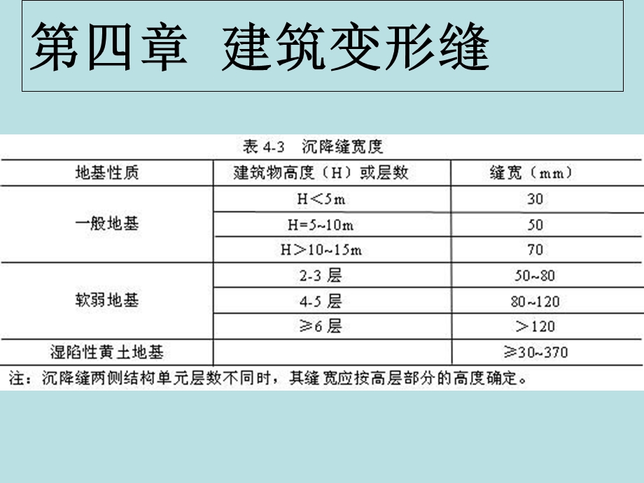 建筑构造 变形缝的构造.ppt_第2页