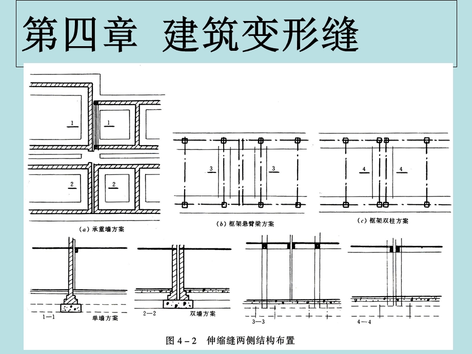 建筑构造 变形缝的构造.ppt_第3页