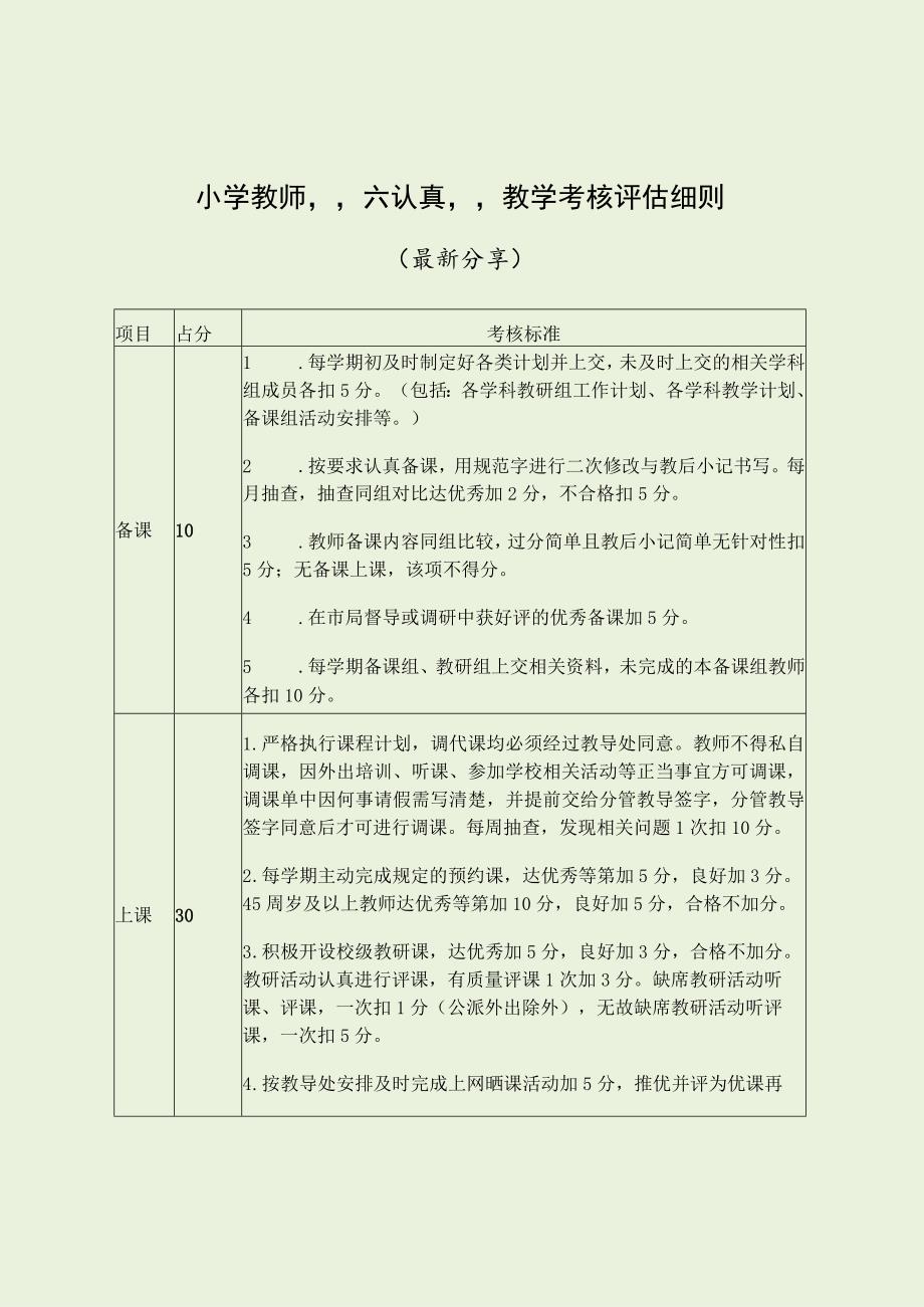 小学教师“六认真”教学考核评估细则（最新分享）.docx_第1页