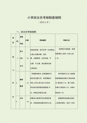 小学班主任考核制度细则（最新分享）.docx