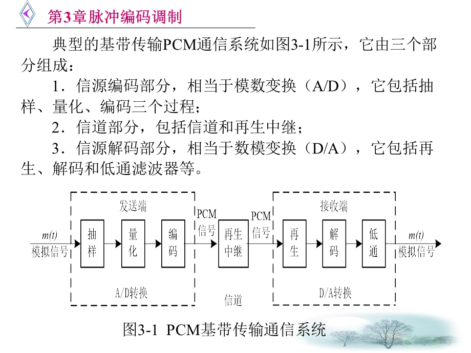 数字通信第三章.ppt_第3页