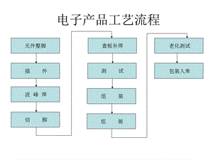 收音机组装指导.ppt