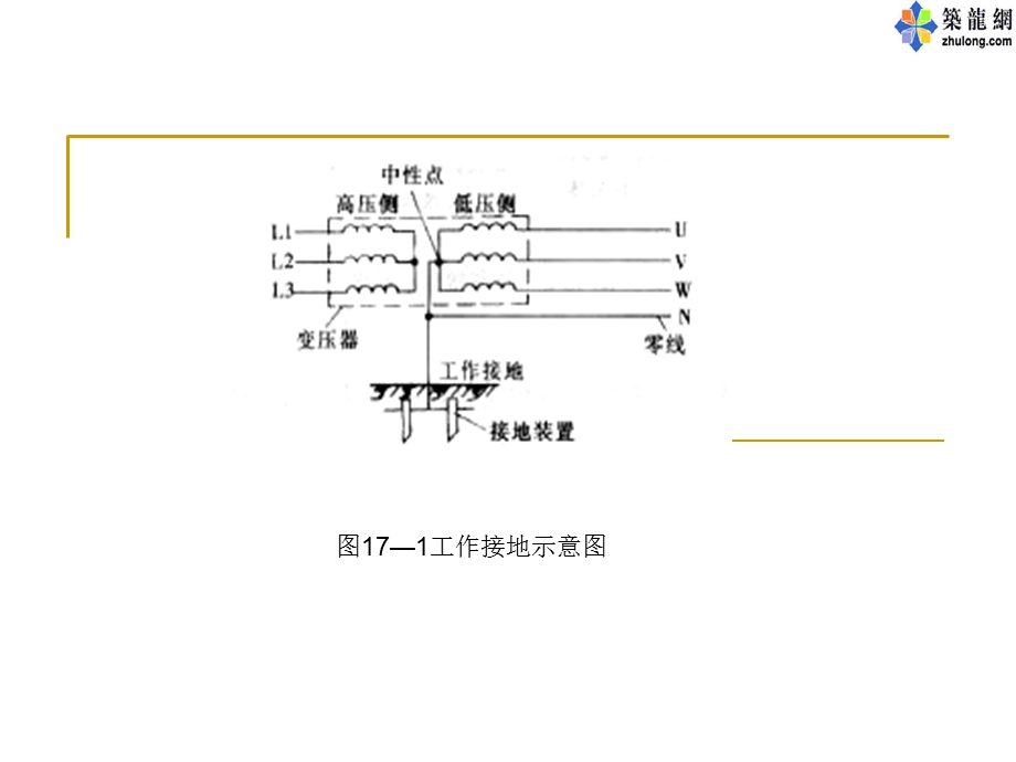 建筑电气基础课件保护接地与接零.ppt_第2页