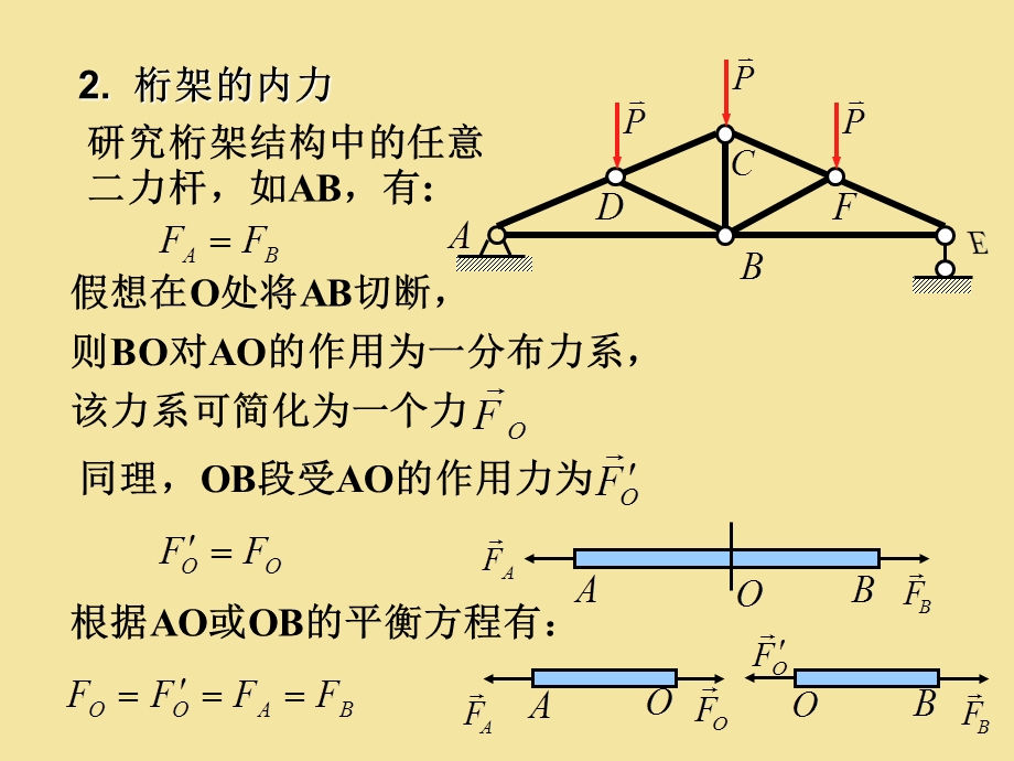 桁架内力的计算.ppt_第3页