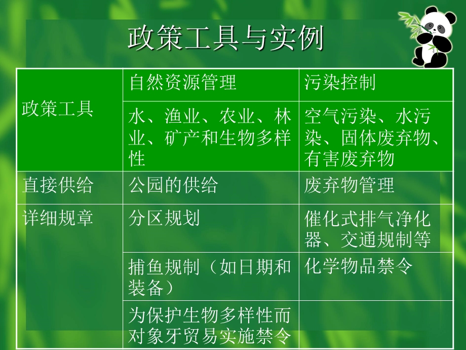 政策工具的分类.ppt_第3页