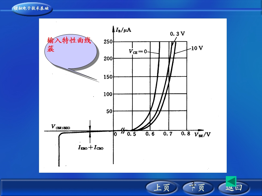 极管伏安特性曲线与参数.ppt_第3页