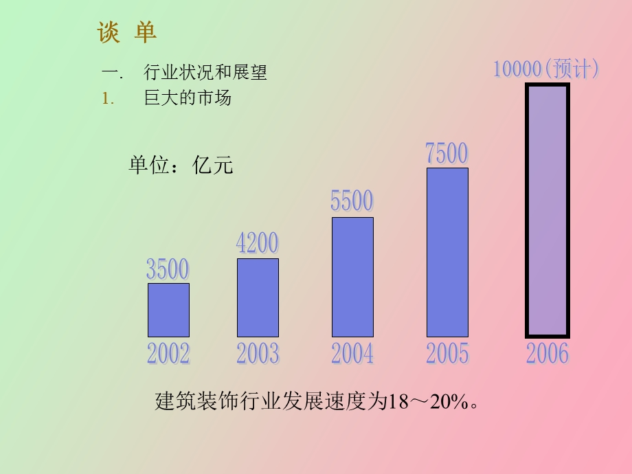 梁志天的谈单.ppt_第2页