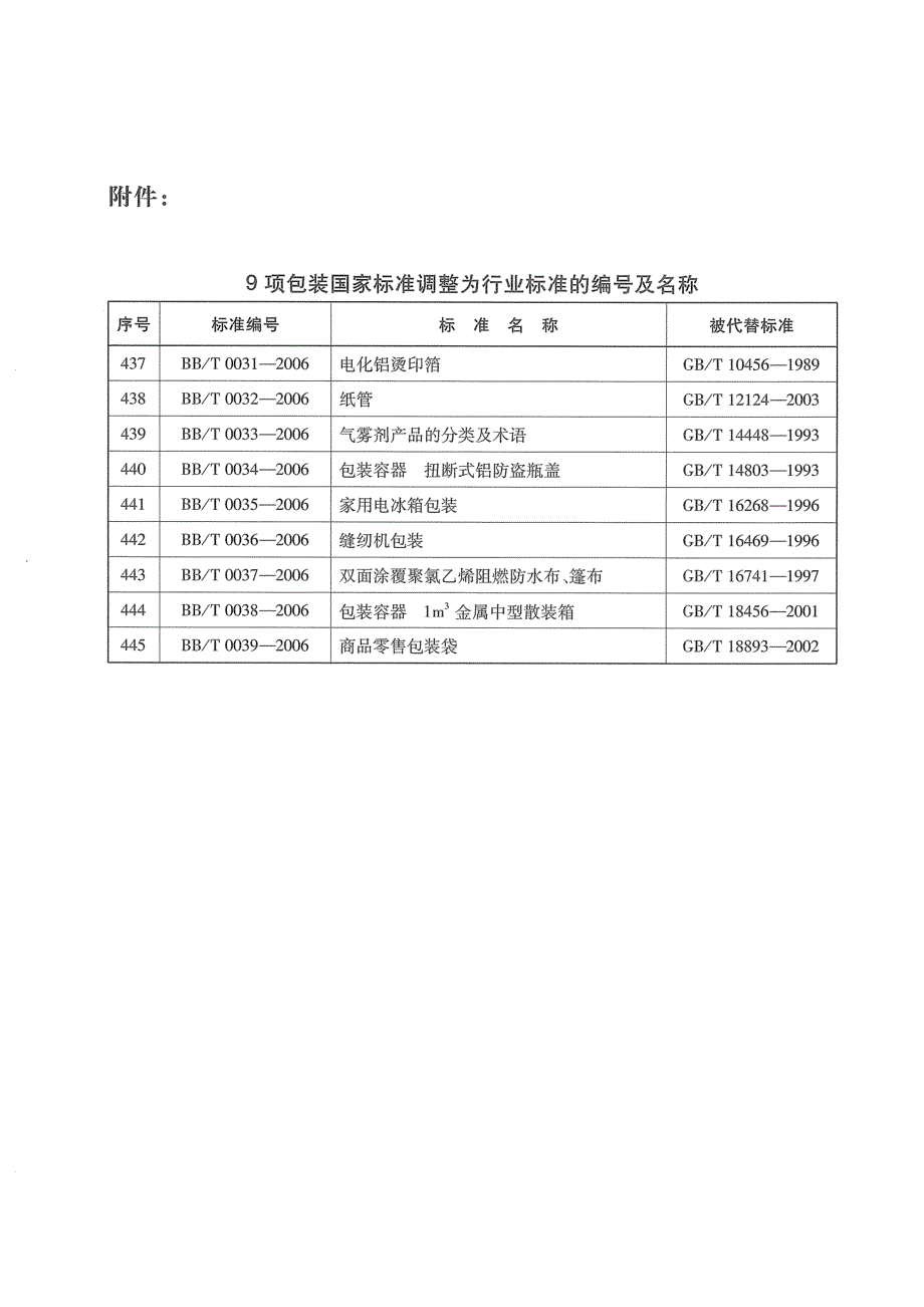 【精品标准】BBT 0032 纸管.doc_第3页