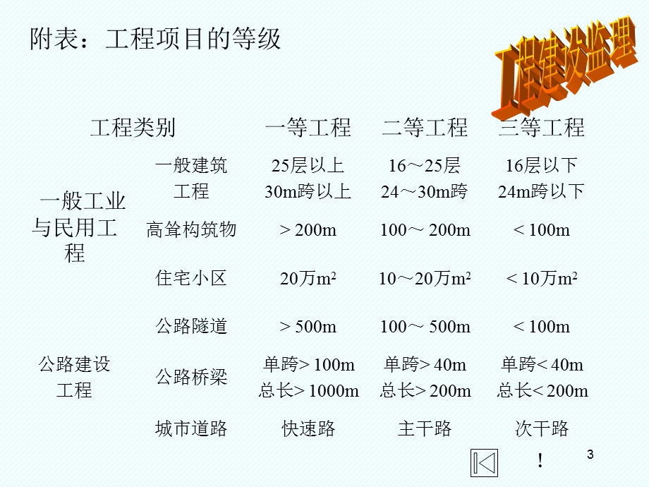 建设工程监理单位(补).ppt_第3页