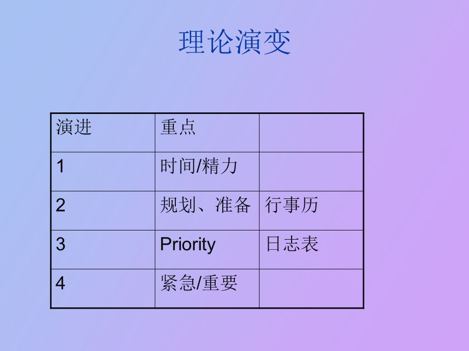 时间管理绝招.ppt_第2页