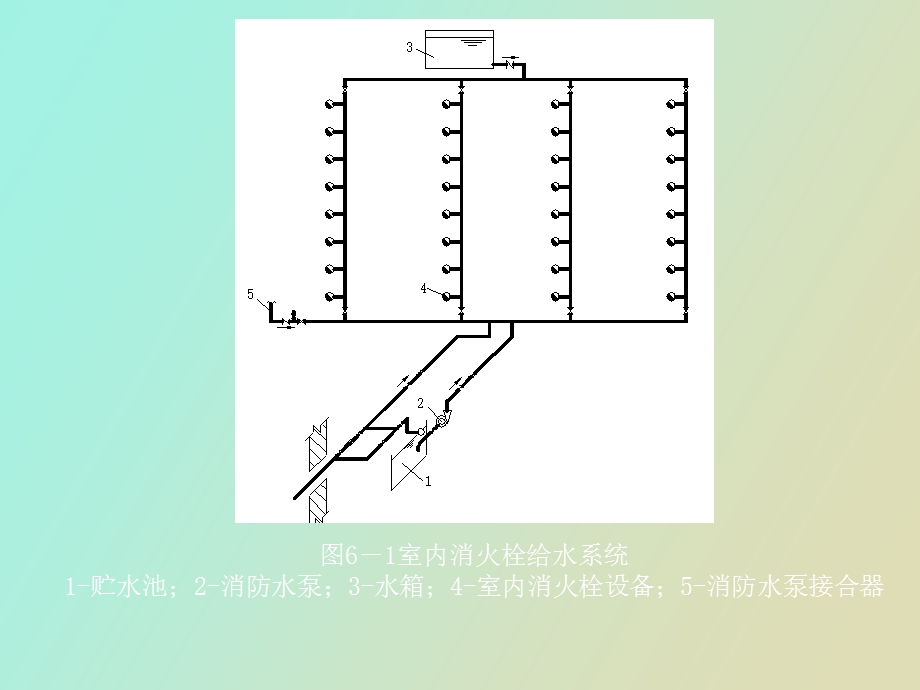 建筑给排水消防.ppt_第2页