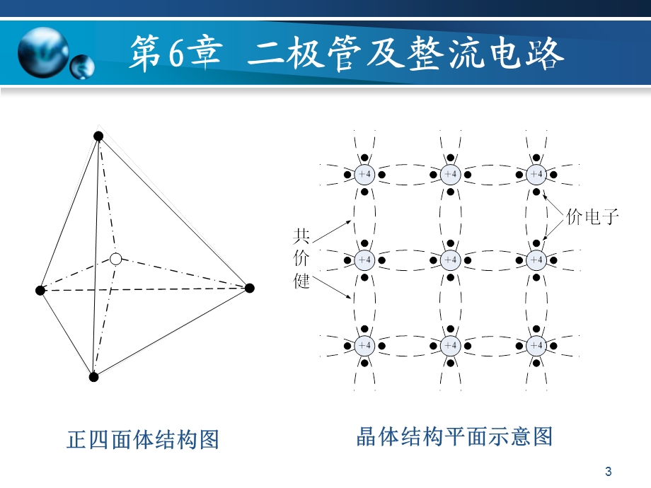 极管及整流电路.ppt_第3页