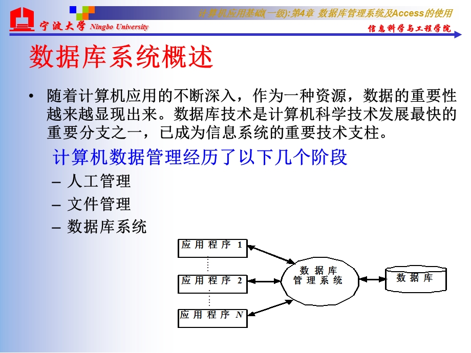 数据库管理系统及Access的使.ppt_第3页